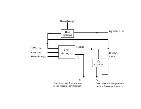 Processing MSW Diagram